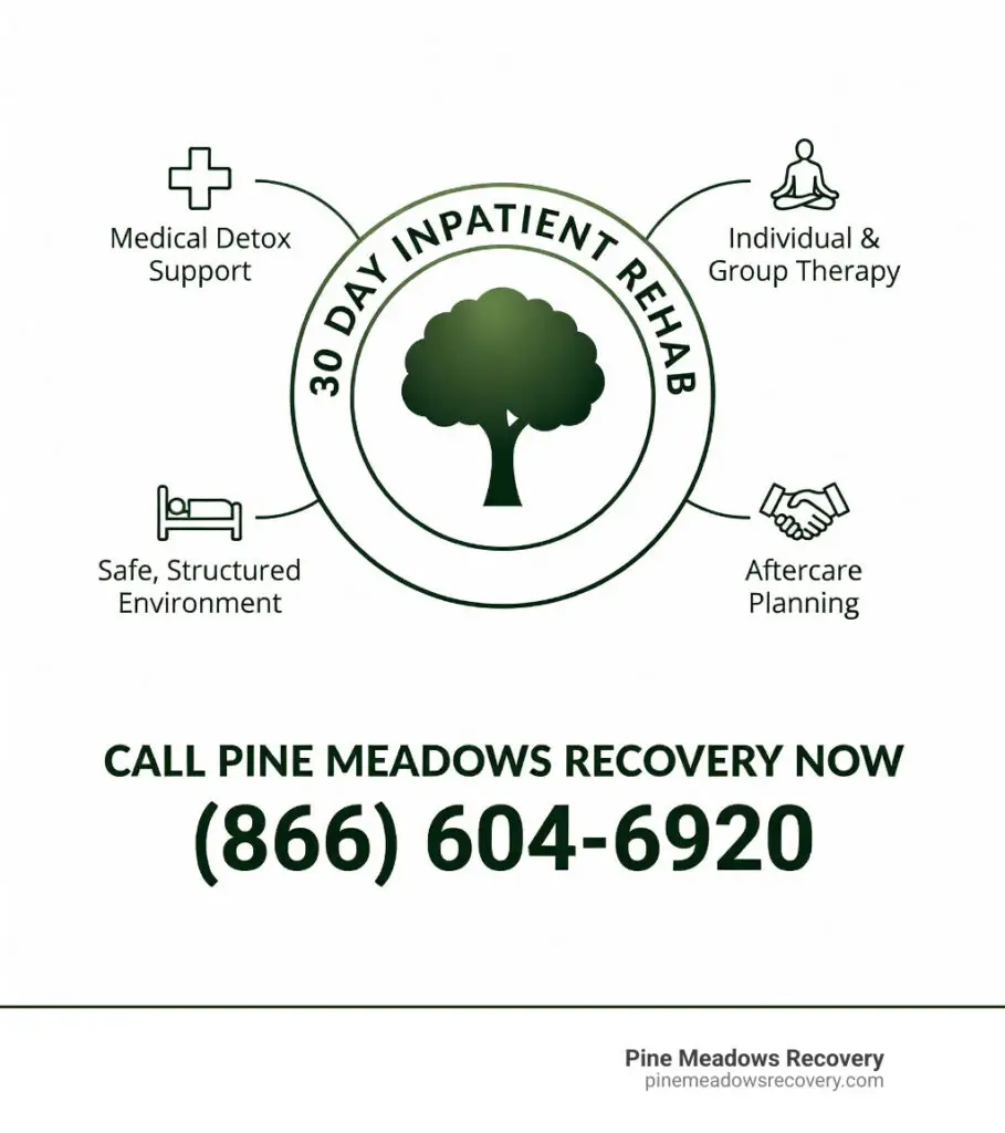 30 day inpatient rehab Kenosha WI