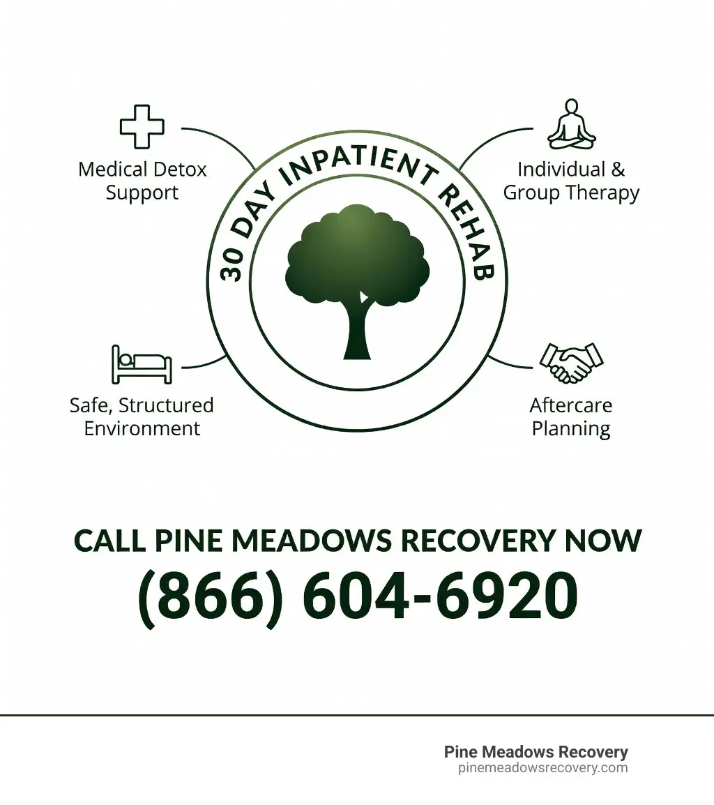 Detailed Reviews of the Top 10 30 Day Inpatient Rehabs Kenosha WI