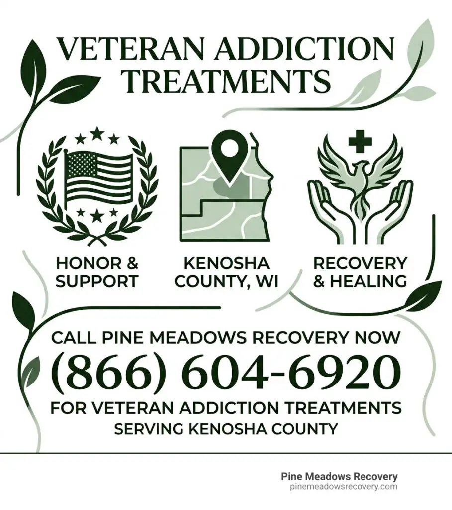 Veteran addiction treatment Kenosha County
