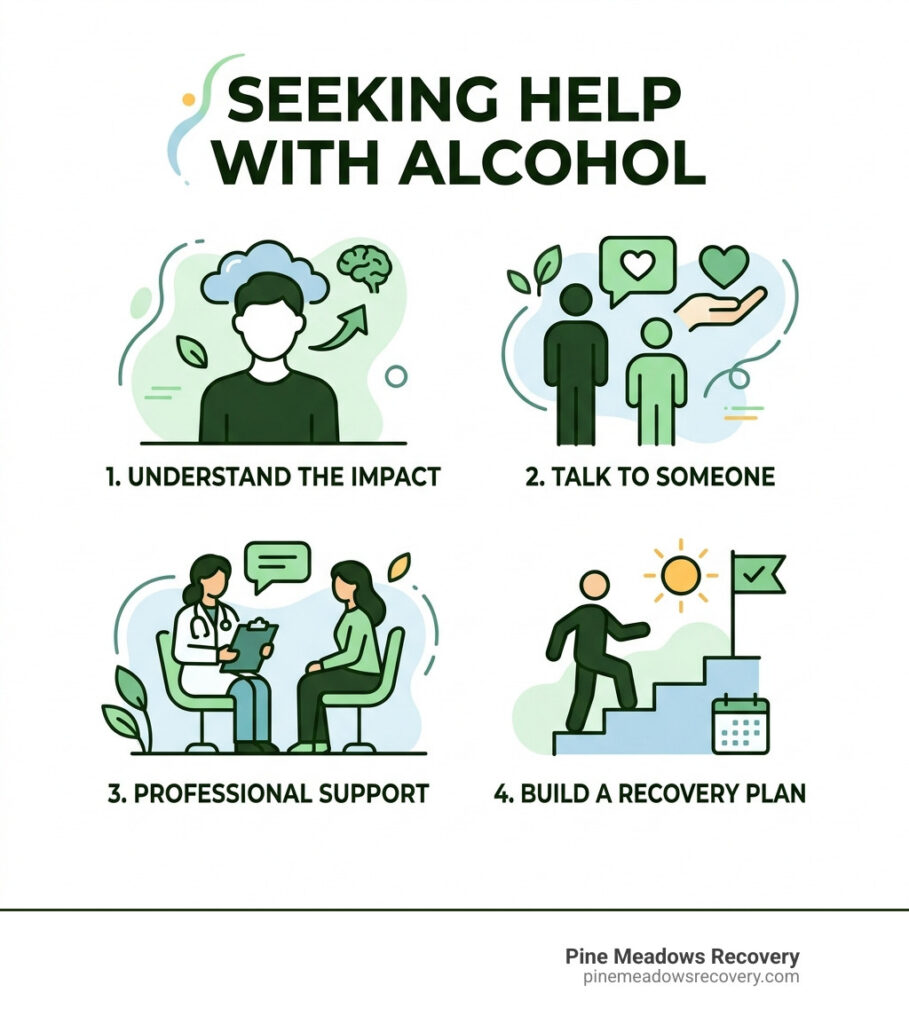 help with alcohol