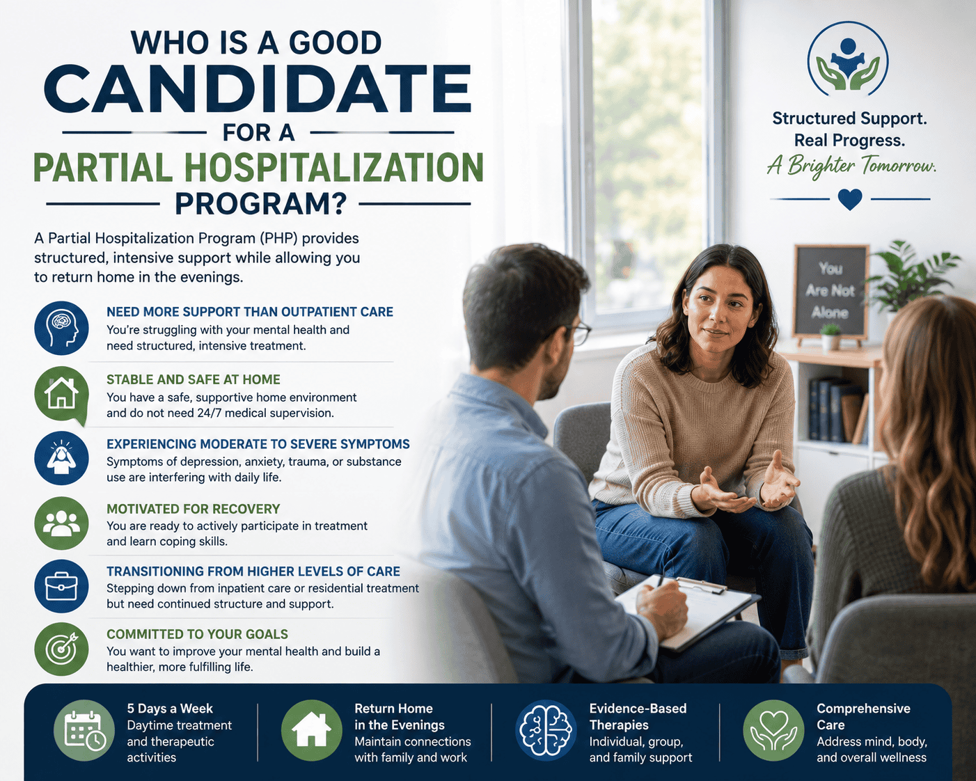 Who Is a Good Candidate for a Partial Hospitalization Program?
